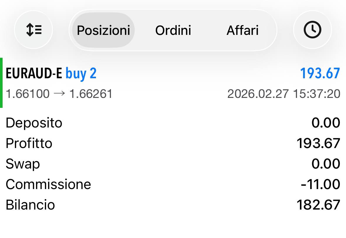 Risultato